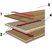 200x200-parkettgolvsuppläggning_jpg